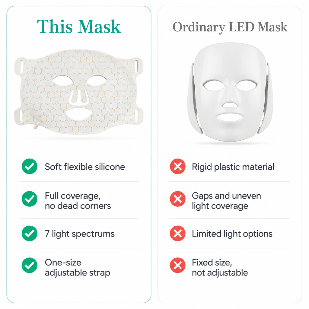 LED Silicone Rechargeable Seven-color Beauty Mask